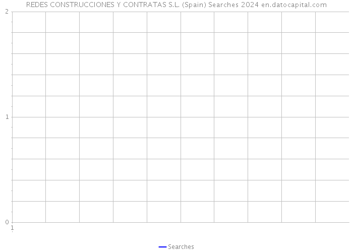 REDES CONSTRUCCIONES Y CONTRATAS S.L. (Spain) Searches 2024 