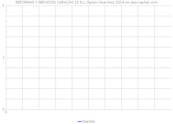 REFORMAS Y SERVICIOS CARACAS 15 S.L. (Spain) Searches 2024 