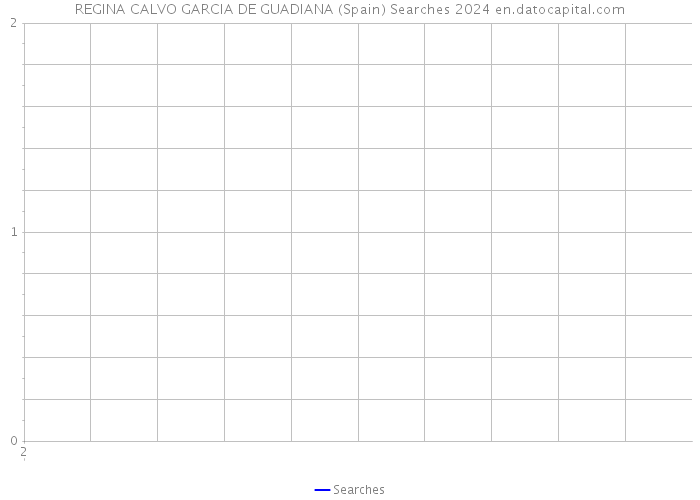 REGINA CALVO GARCIA DE GUADIANA (Spain) Searches 2024 