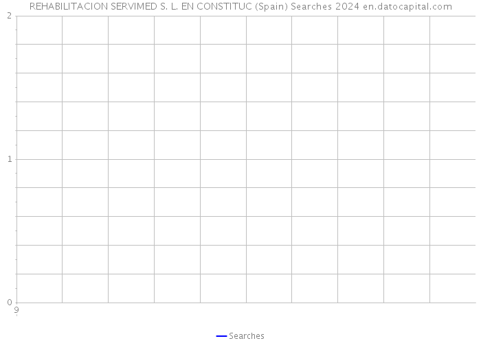 REHABILITACION SERVIMED S. L. EN CONSTITUC (Spain) Searches 2024 