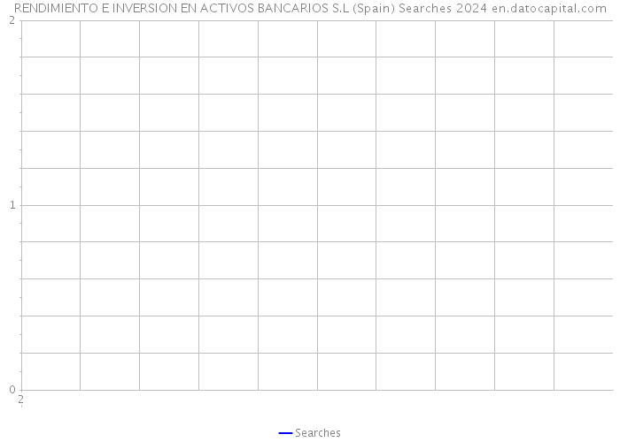 RENDIMIENTO E INVERSION EN ACTIVOS BANCARIOS S.L (Spain) Searches 2024 