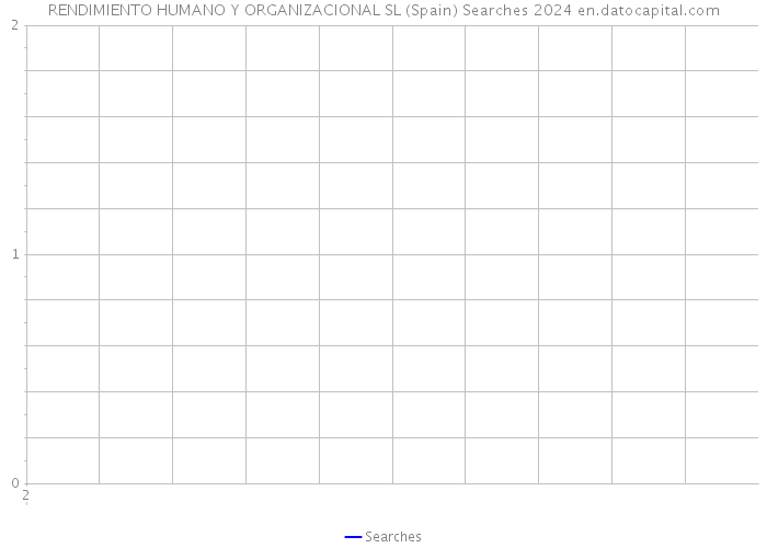 RENDIMIENTO HUMANO Y ORGANIZACIONAL SL (Spain) Searches 2024 