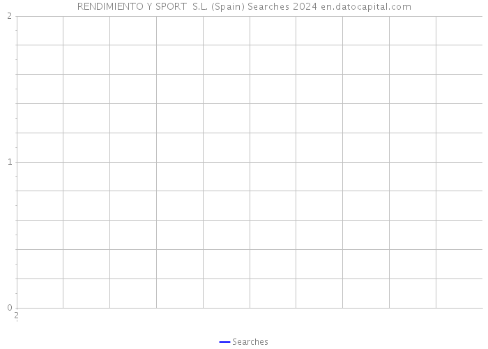 RENDIMIENTO Y SPORT S.L. (Spain) Searches 2024 