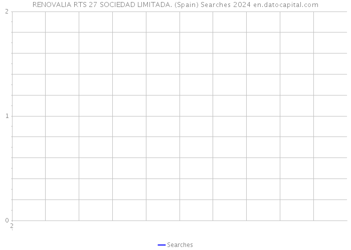 RENOVALIA RTS 27 SOCIEDAD LIMITADA. (Spain) Searches 2024 