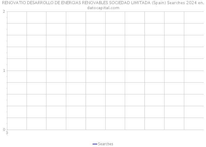 RENOVATIO DESARROLLO DE ENERGIAS RENOVABLES SOCIEDAD LIMITADA (Spain) Searches 2024 