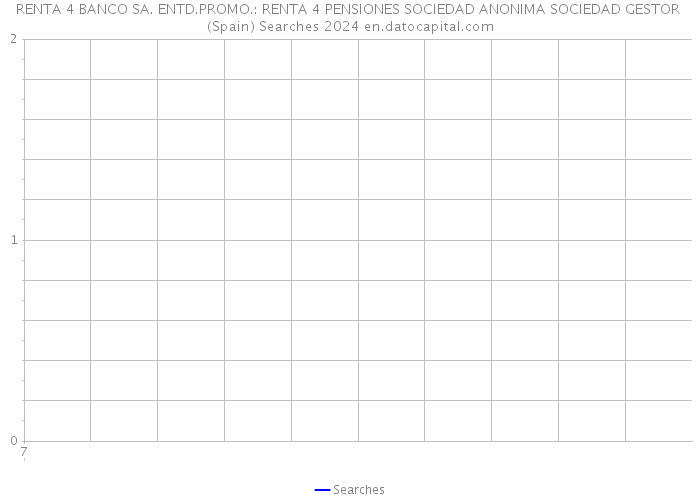 RENTA 4 BANCO SA. ENTD.PROMO.: RENTA 4 PENSIONES SOCIEDAD ANONIMA SOCIEDAD GESTOR (Spain) Searches 2024 