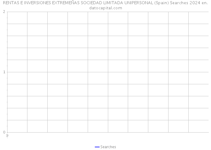 RENTAS E INVERSIONES EXTREMEÑAS SOCIEDAD LIMITADA UNIPERSONAL (Spain) Searches 2024 