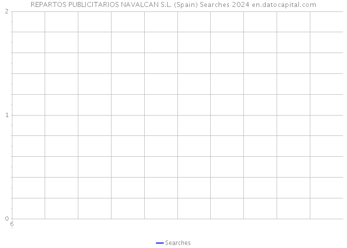 REPARTOS PUBLICITARIOS NAVALCAN S.L. (Spain) Searches 2024 