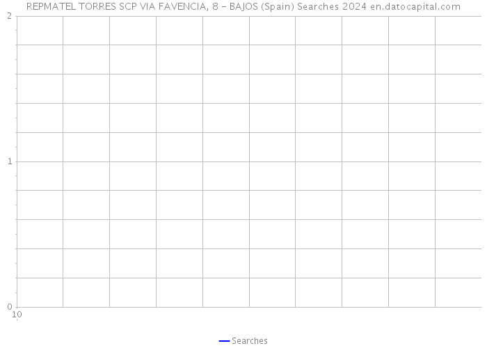 REPMATEL TORRES SCP VIA FAVENCIA, 8 - BAJOS (Spain) Searches 2024 