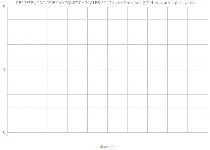 REPRESENTACIONES VAZQUEZ PARRALES SC (Spain) Searches 2024 