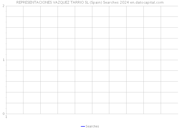 REPRESENTACIONES VAZQUEZ TARRIO SL (Spain) Searches 2024 