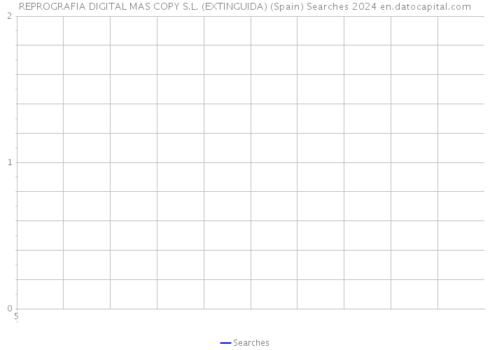 REPROGRAFIA DIGITAL MAS COPY S.L. (EXTINGUIDA) (Spain) Searches 2024 