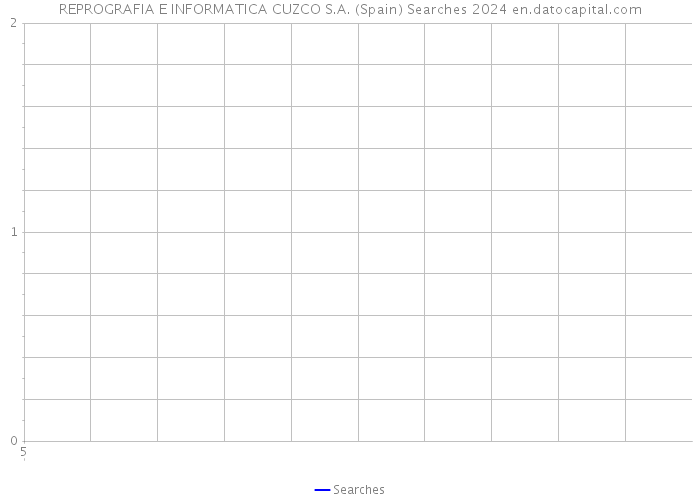 REPROGRAFIA E INFORMATICA CUZCO S.A. (Spain) Searches 2024 