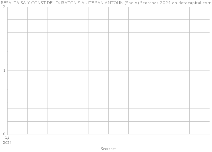 RESALTA SA Y CONST DEL DURATON S.A UTE SAN ANTOLIN (Spain) Searches 2024 