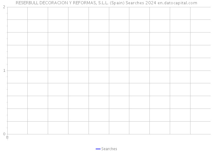 RESERBULL DECORACION Y REFORMAS, S.L.L. (Spain) Searches 2024 