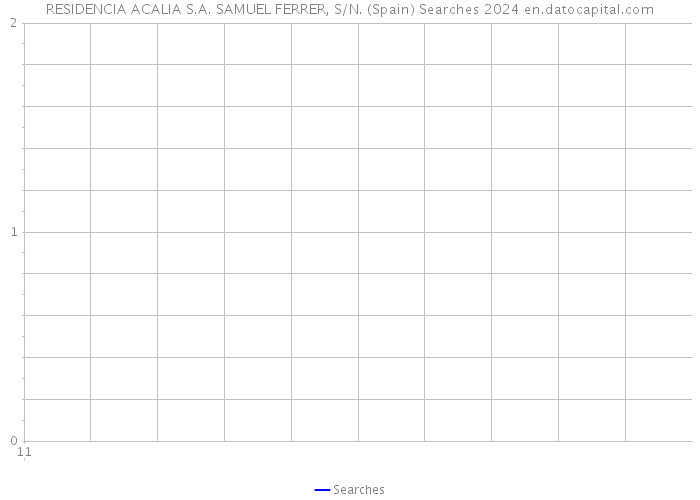 RESIDENCIA ACALIA S.A. SAMUEL FERRER, S/N. (Spain) Searches 2024 