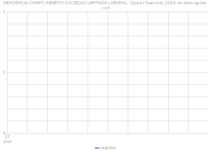 RESIDENCIA CAMPO ABIERTO SOCIEDAD LIMITADA LABORAL. (Spain) Searches 2024 