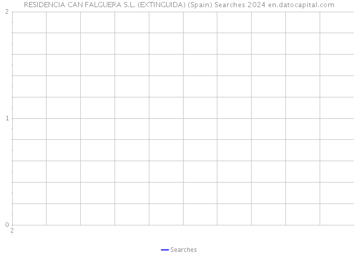 RESIDENCIA CAN FALGUERA S.L. (EXTINGUIDA) (Spain) Searches 2024 