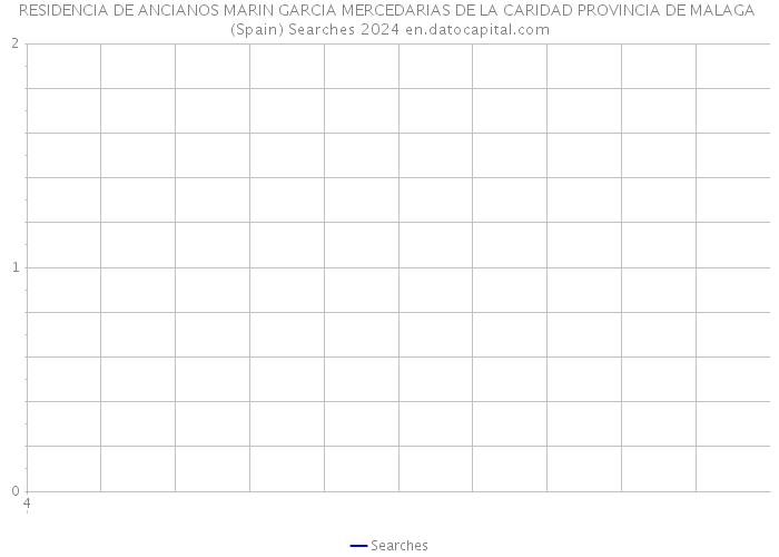 RESIDENCIA DE ANCIANOS MARIN GARCIA MERCEDARIAS DE LA CARIDAD PROVINCIA DE MALAGA (Spain) Searches 2024 