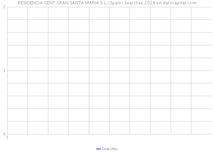 RESIDENCIA GENT GRAN SANTA MARIA S.L. (Spain) Searches 2024 