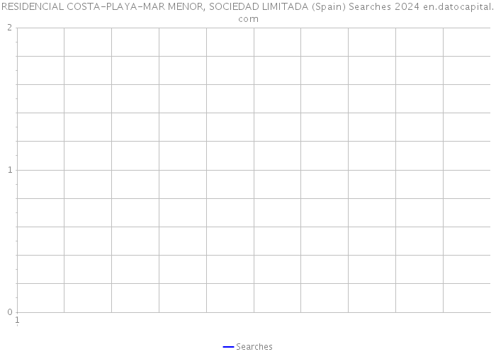 RESIDENCIAL COSTA-PLAYA-MAR MENOR, SOCIEDAD LIMITADA (Spain) Searches 2024 