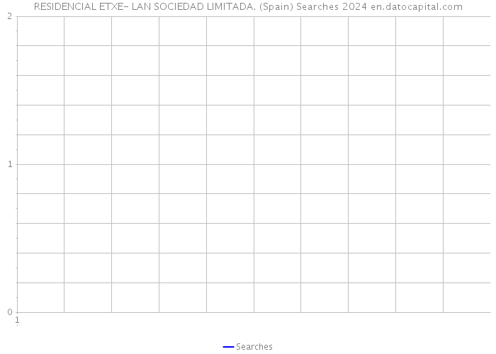 RESIDENCIAL ETXE- LAN SOCIEDAD LIMITADA. (Spain) Searches 2024 
