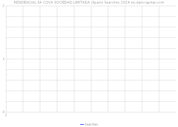 RESIDENCIAL SA COVA SOCIEDAD LIMITADA (Spain) Searches 2024 