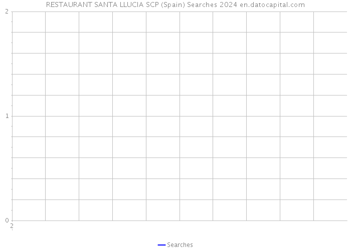 RESTAURANT SANTA LLUCIA SCP (Spain) Searches 2024 