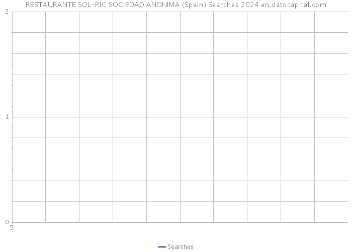 RESTAURANTE SOL-RIC SOCIEDAD ANONIMA (Spain) Searches 2024 