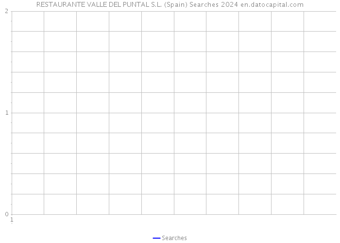 RESTAURANTE VALLE DEL PUNTAL S.L. (Spain) Searches 2024 