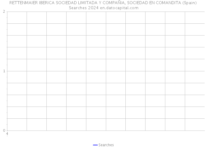 RETTENMAIER IBERICA SOCIEDAD LIMITADA Y COMPAÑIA, SOCIEDAD EN COMANDITA (Spain) Searches 2024 
