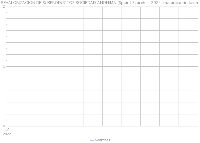 REVALORIZACION DE SUBPRODUCTOS SOCIEDAD ANONIMA (Spain) Searches 2024 