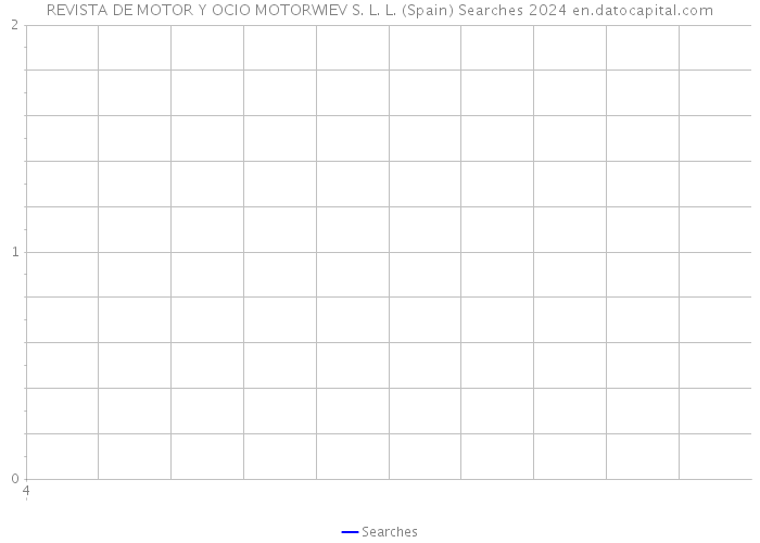 REVISTA DE MOTOR Y OCIO MOTORWIEV S. L. L. (Spain) Searches 2024 