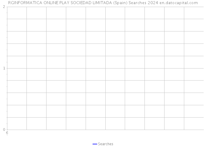 RGINFORMATICA ONLINE PLAY SOCIEDAD LIMITADA (Spain) Searches 2024 