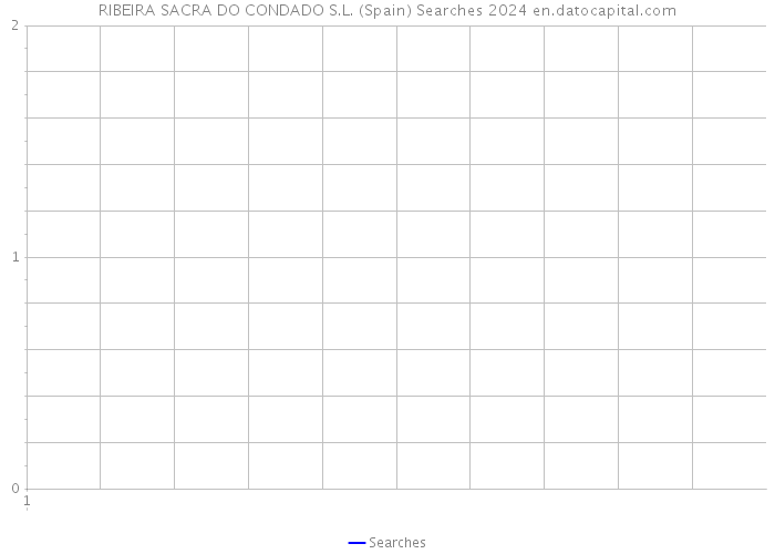 RIBEIRA SACRA DO CONDADO S.L. (Spain) Searches 2024 