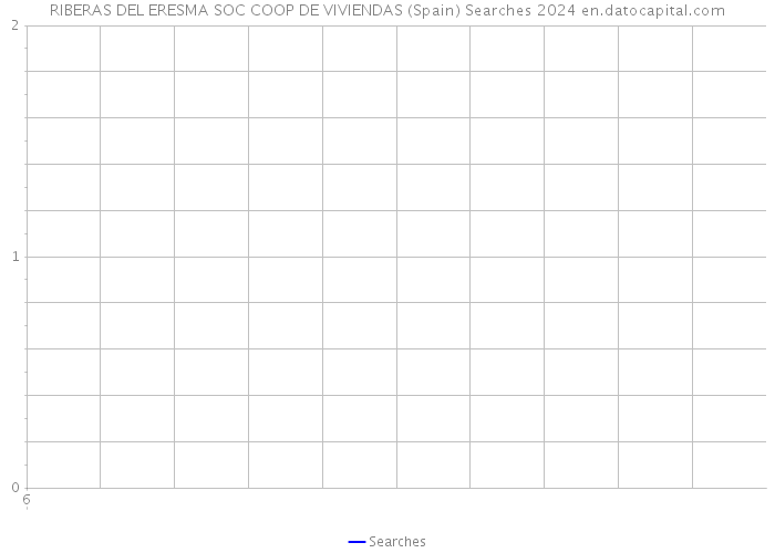 RIBERAS DEL ERESMA SOC COOP DE VIVIENDAS (Spain) Searches 2024 