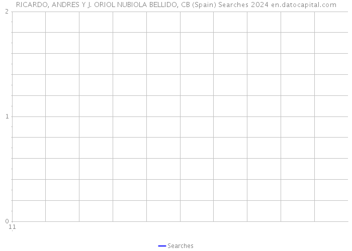 RICARDO, ANDRES Y J. ORIOL NUBIOLA BELLIDO, CB (Spain) Searches 2024 