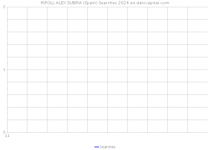 RIPOLL ALEX SUBIRA (Spain) Searches 2024 