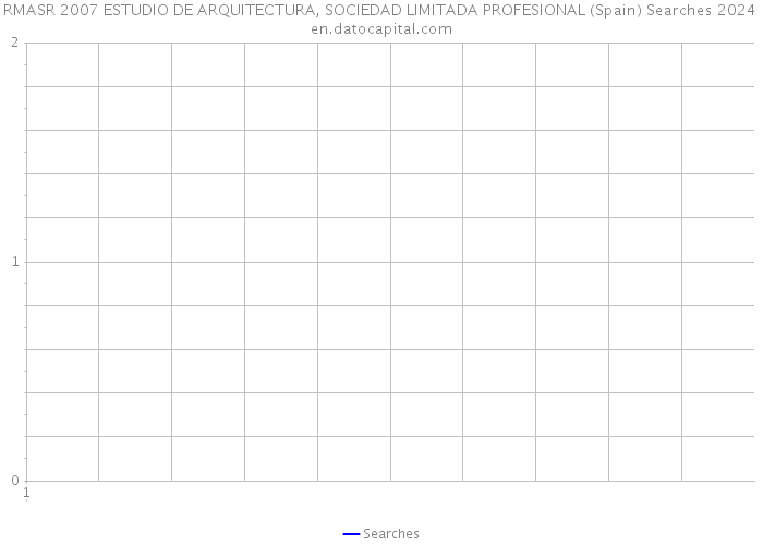 RMASR 2007 ESTUDIO DE ARQUITECTURA, SOCIEDAD LIMITADA PROFESIONAL (Spain) Searches 2024 