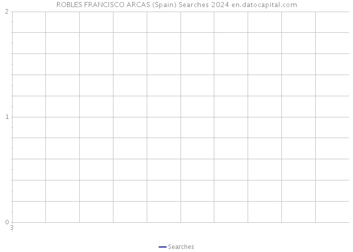 ROBLES FRANCISCO ARCAS (Spain) Searches 2024 