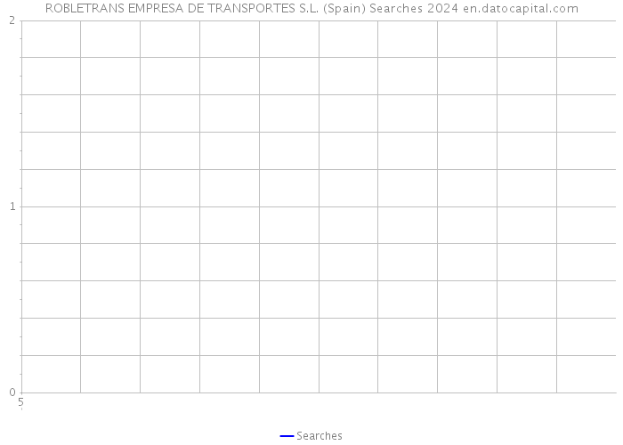 ROBLETRANS EMPRESA DE TRANSPORTES S.L. (Spain) Searches 2024 