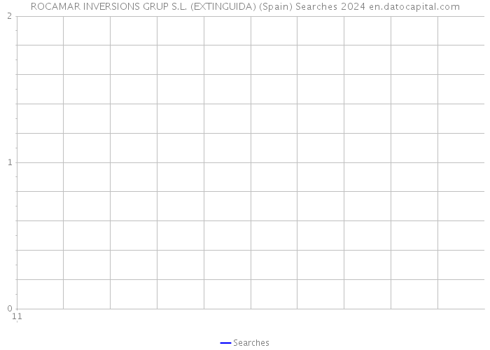 ROCAMAR INVERSIONS GRUP S.L. (EXTINGUIDA) (Spain) Searches 2024 