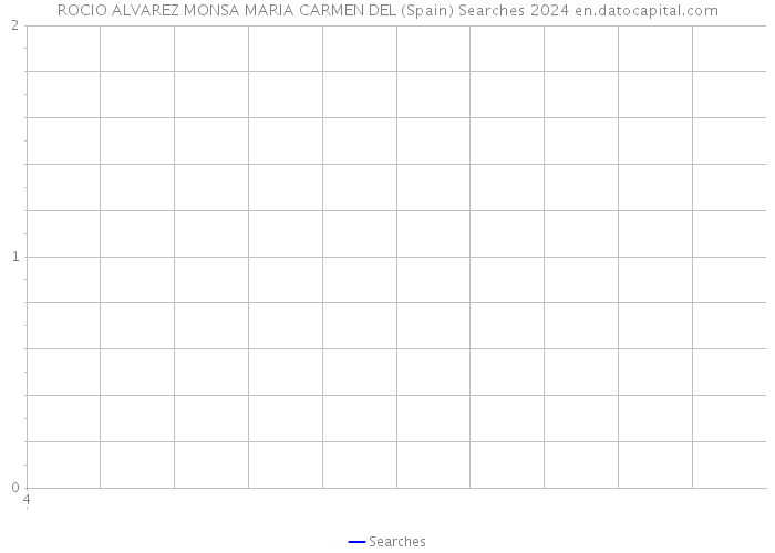 ROCIO ALVAREZ MONSA MARIA CARMEN DEL (Spain) Searches 2024 