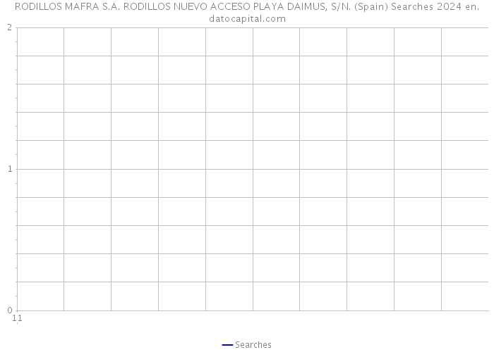RODILLOS MAFRA S.A. RODILLOS NUEVO ACCESO PLAYA DAIMUS, S/N. (Spain) Searches 2024 