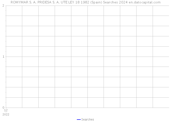 ROMYMAR S. A. PRIDESA S. A. UTE LEY 18 1982 (Spain) Searches 2024 
