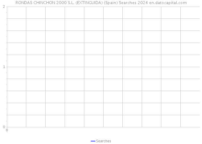 RONDAS CHINCHON 2000 S.L. (EXTINGUIDA) (Spain) Searches 2024 