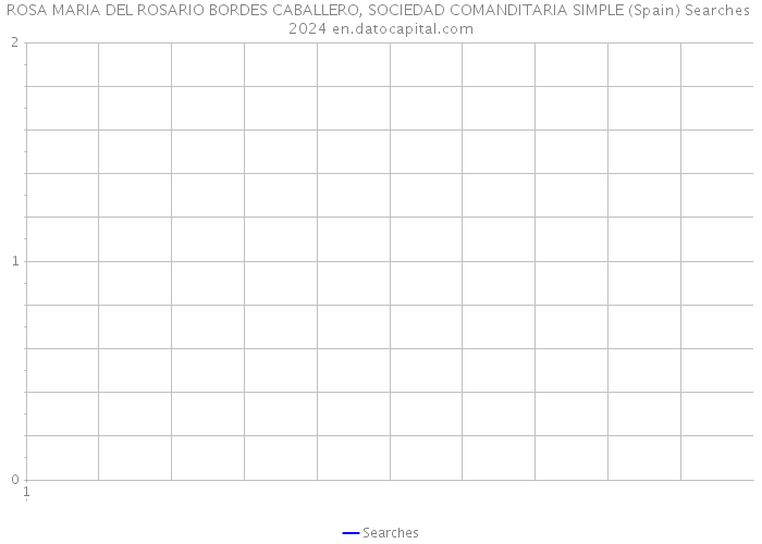 ROSA MARIA DEL ROSARIO BORDES CABALLERO, SOCIEDAD COMANDITARIA SIMPLE (Spain) Searches 2024 