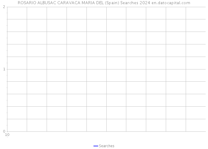 ROSARIO ALBUSAC CARAVACA MARIA DEL (Spain) Searches 2024 