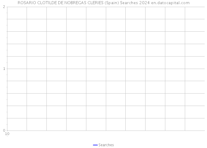 ROSARIO CLOTILDE DE NOBREGAS CLERIES (Spain) Searches 2024 