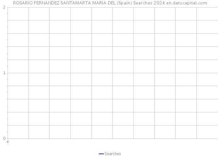 ROSARIO FERNANDEZ SANTAMARTA MARIA DEL (Spain) Searches 2024 